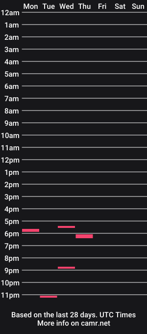 cam show schedule of gaelceja