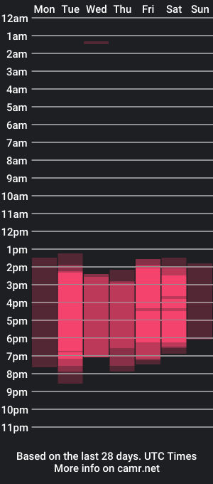 cam show schedule of gaelvilla1