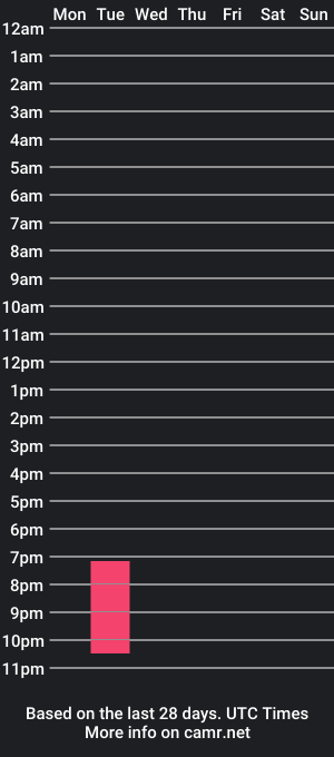 cam show schedule of gaelwonderblack