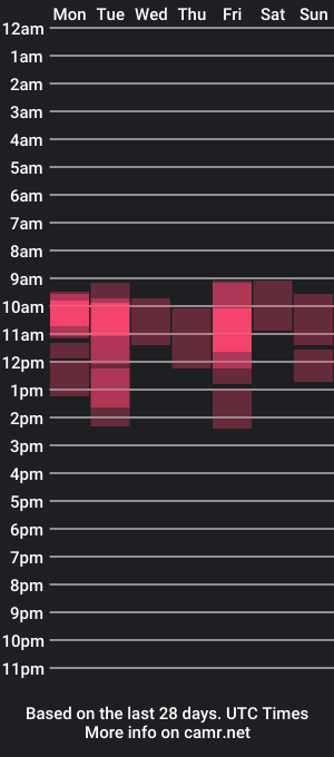 cam show schedule of gagachat