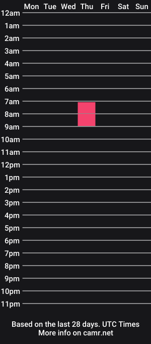 cam show schedule of gaglikereflex