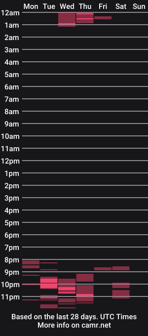 cam show schedule of gaia_25