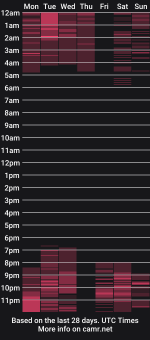 cam show schedule of gaia_71