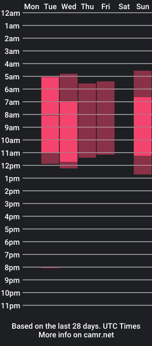 cam show schedule of gaia_hope