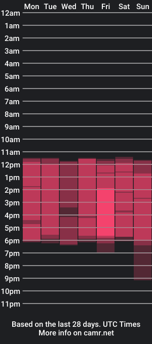 cam show schedule of gaia_rouse