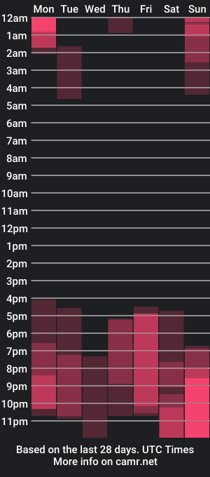 cam show schedule of gaiacarter