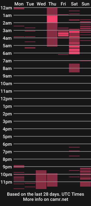 cam show schedule of gaiia_rosse