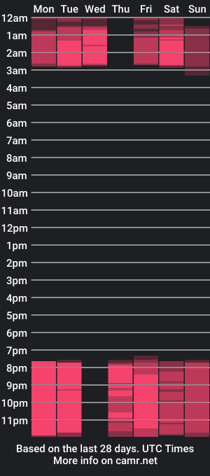 cam show schedule of gaiiabarbier