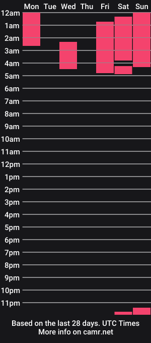 cam show schedule of gain_me