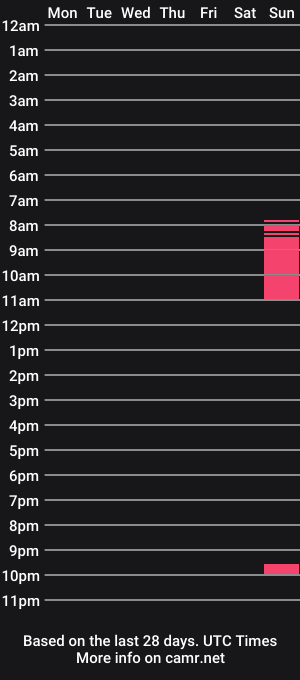 cam show schedule of gainz45