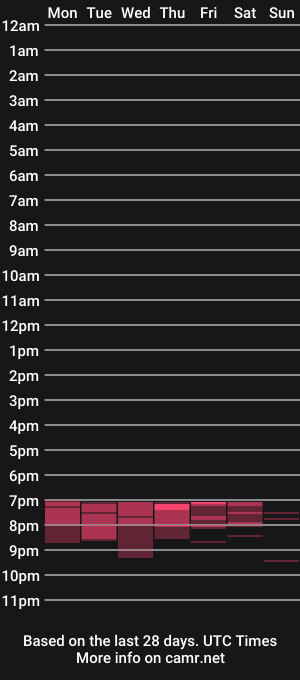 cam show schedule of gakomenoshida