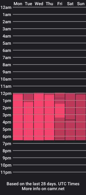 cam show schedule of gala_soler