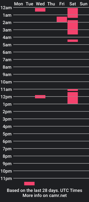 cam show schedule of galakandlollo