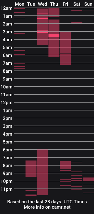 cam show schedule of galatea_rous