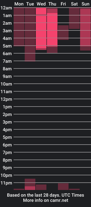 cam show schedule of galaxgnn