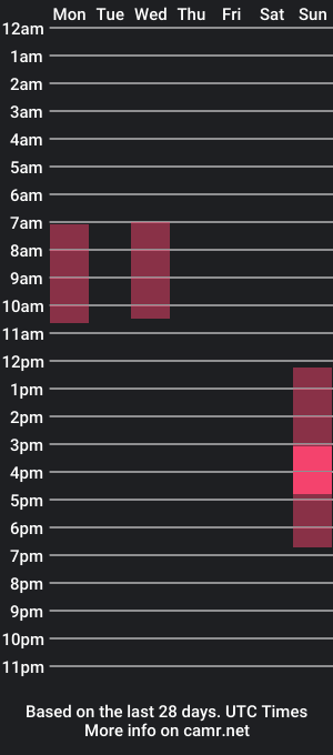 cam show schedule of galaxyguard