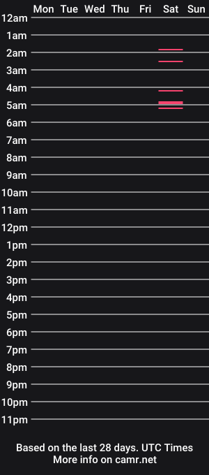 cam show schedule of galeamar