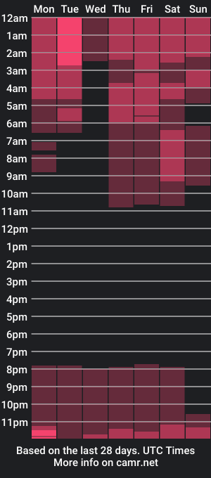 cam show schedule of galehodgee