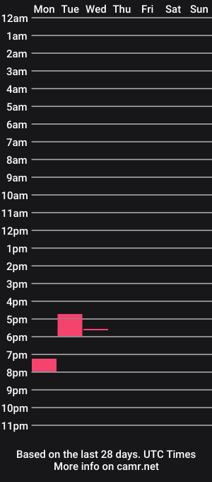 cam show schedule of gallobhz