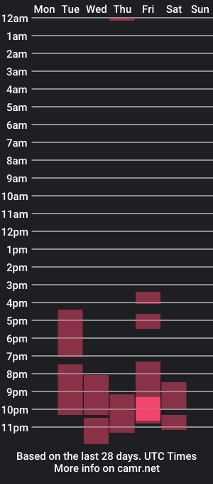 cam show schedule of gamachu_ulfinaa