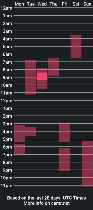 cam show schedule of game_girley