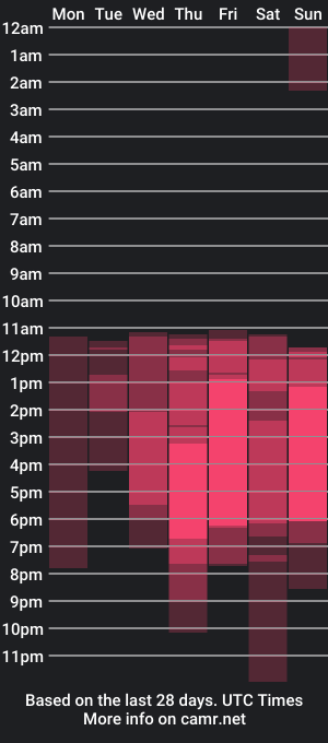 cam show schedule of game_with_lesbians