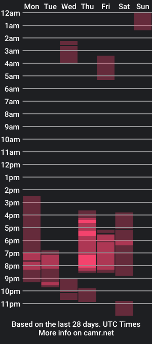 cam show schedule of gamechat