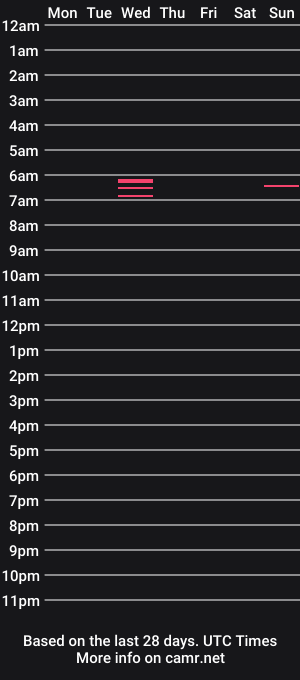 cam show schedule of gamerdick009