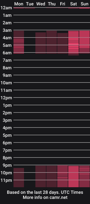 cam show schedule of gamergirlroxy