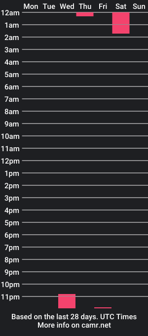 cam show schedule of gamerosik1