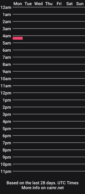 cam show schedule of gamesofcontrol