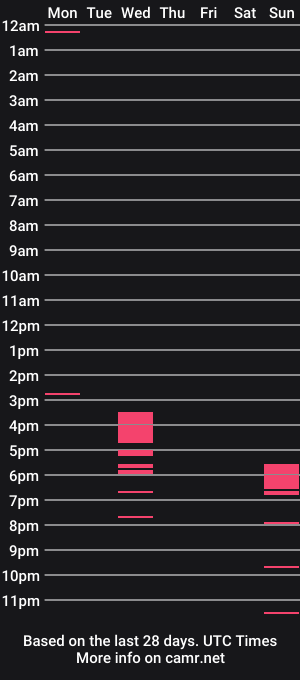 cam show schedule of gamexsex