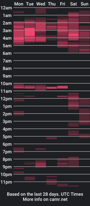 cam show schedule of gamikejr