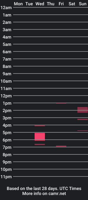 cam show schedule of gamin68