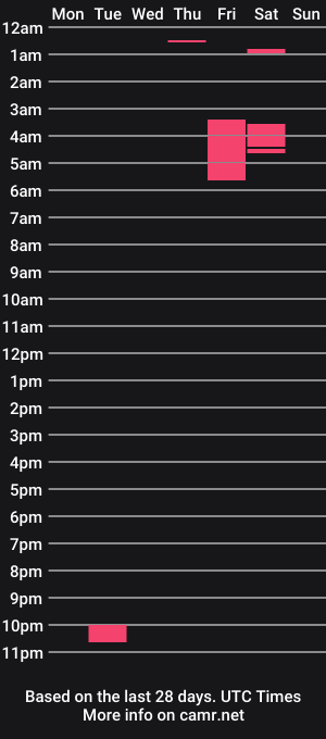 cam show schedule of gamingkitty