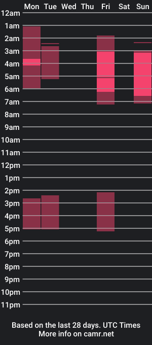 cam show schedule of gamingnaughtycouple