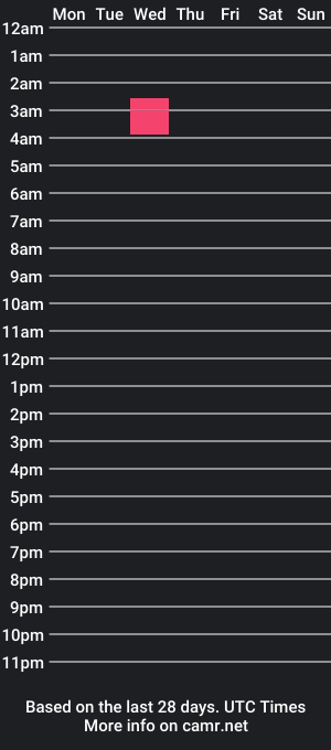 cam show schedule of gamingpleasure