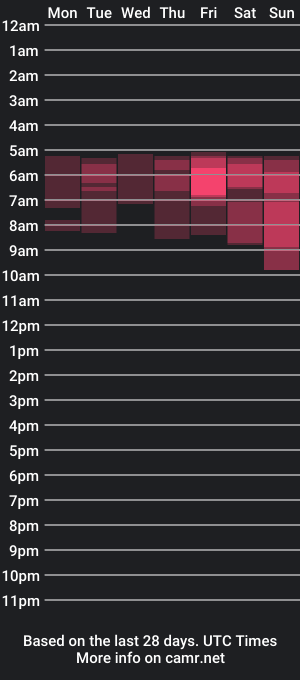 cam show schedule of gamora_7a