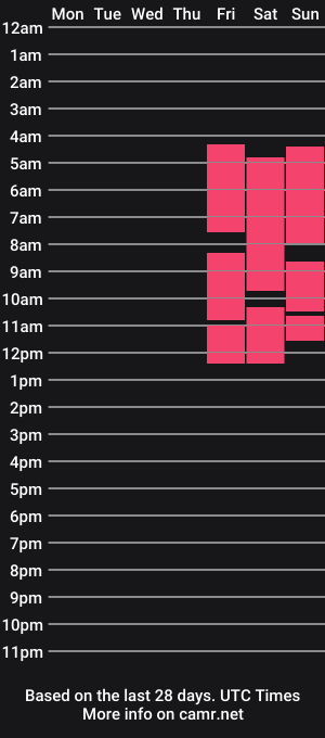 cam show schedule of gangelin_
