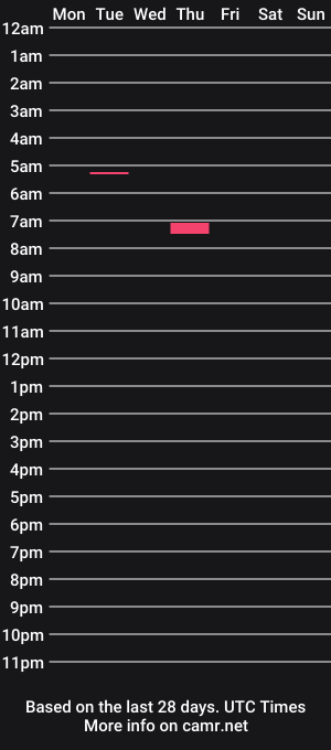 cam show schedule of ganglolo25