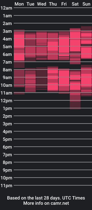 cam show schedule of gangstalover8