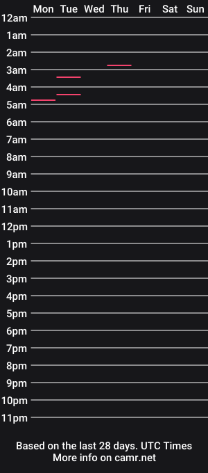 cam show schedule of ganja28511