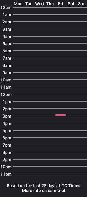 cam show schedule of ganon0423