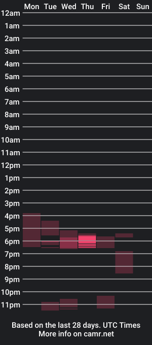 cam show schedule of gansogran