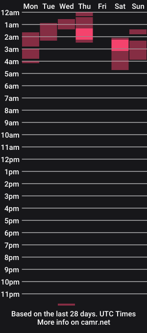 cam show schedule of gansozo01