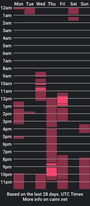 cam show schedule of gantileo