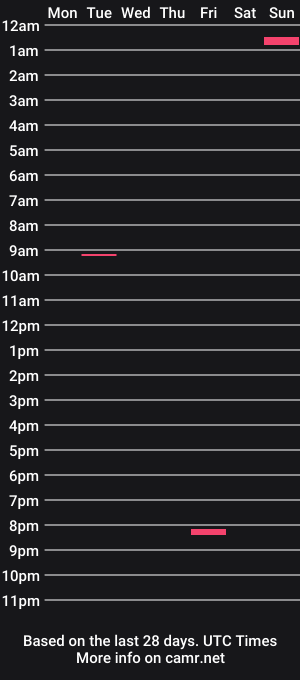 cam show schedule of ganzabi