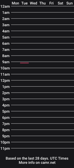 cam show schedule of ganzocrazy
