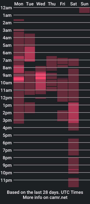 cam show schedule of gapinggage