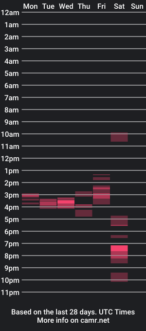 cam show schedule of garbis11